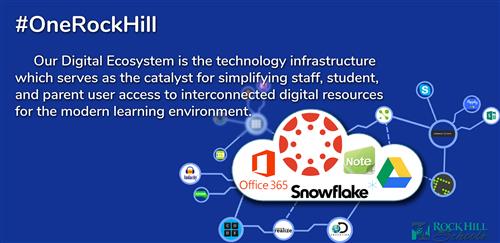 Digital Ecosystem Graphic v1 Digital Ecosystem Graphic v1